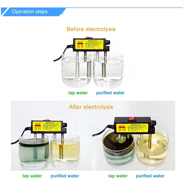 Podłącza się do gniazdka i analizuje wodę w kilka minut