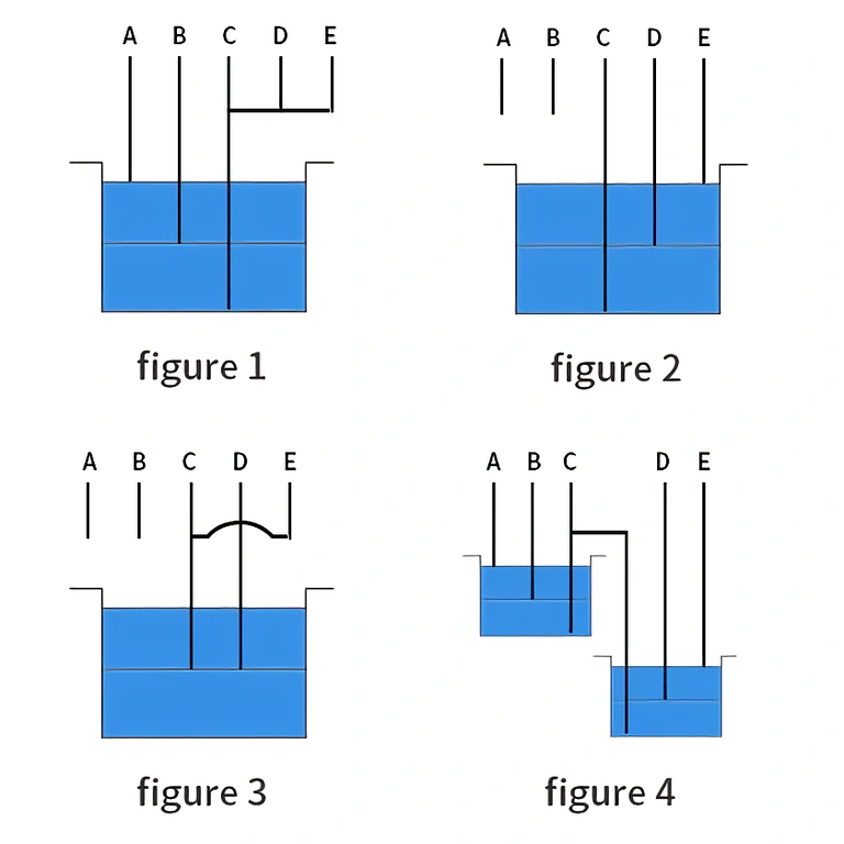 Urządzenie z przekaźnikiem do regulacji poziomu wody w basenie lub zbiorniku