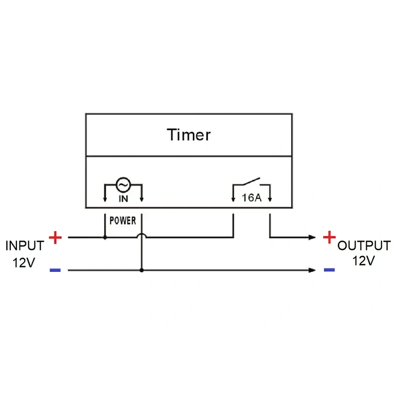 Elektroniczny timer 12V, prąd 16A, czytelny wyświetlacz i intuicyjne ustawienia