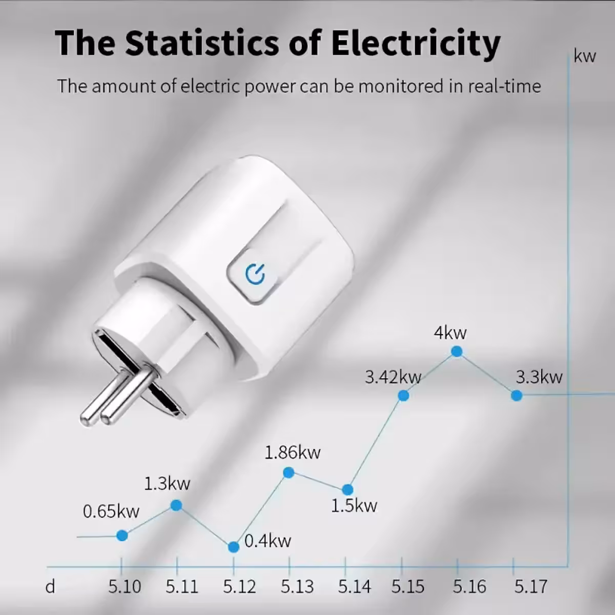 Gniazdko WiFi Tuya do dużych obciążeń, do 4400W