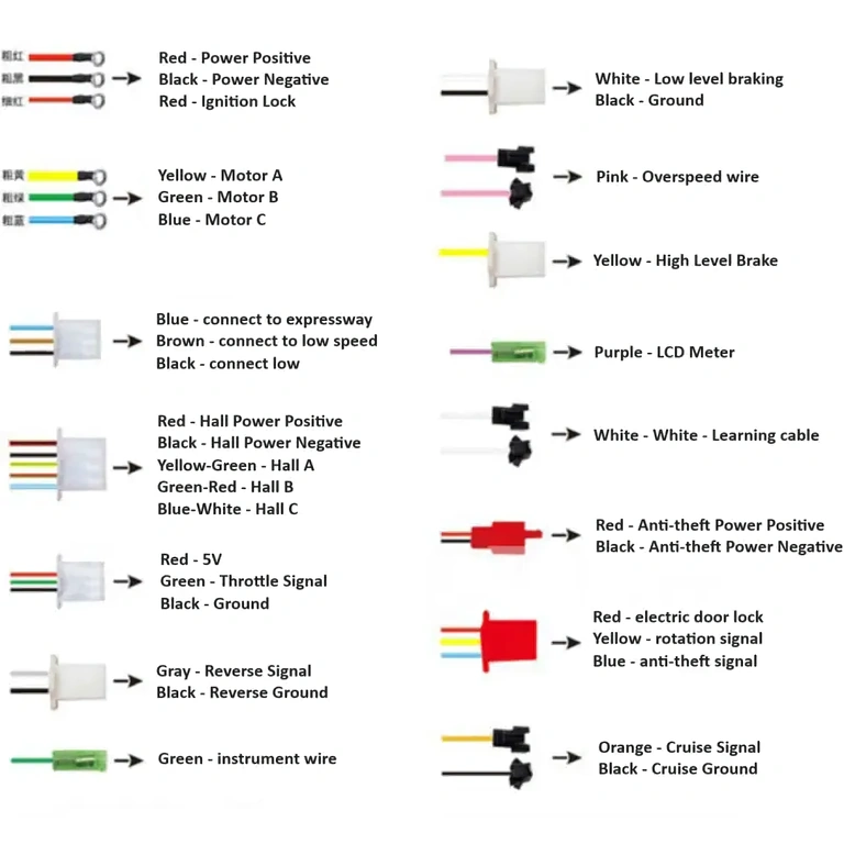 Widok ogólny kontrolera do hulajnogi elektrycznej