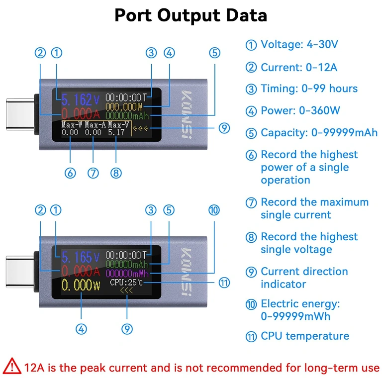 Pomiar prądu KWS-2302C Pomiar prądu 0–12A USB C tester KWS-2302C